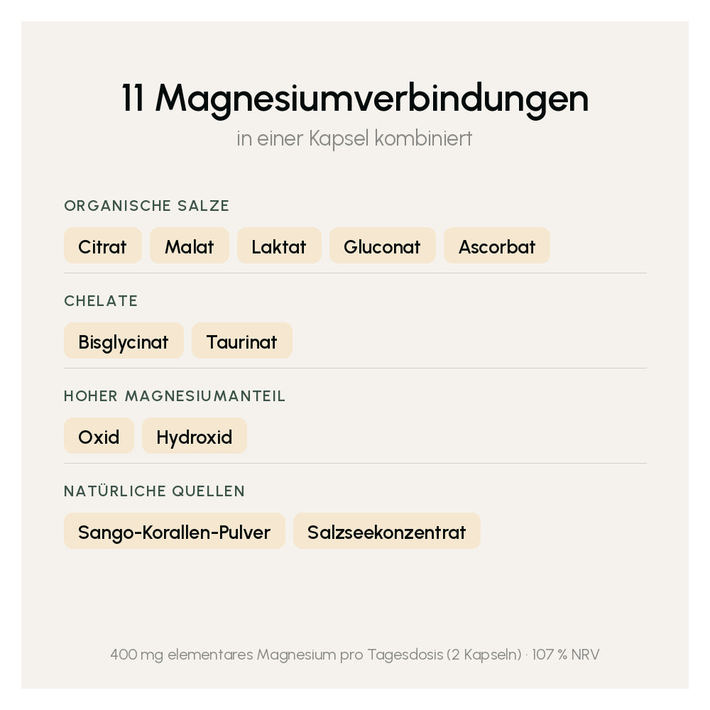 VIANOA Magnesium – Wirkstoffe je Tagesdosis