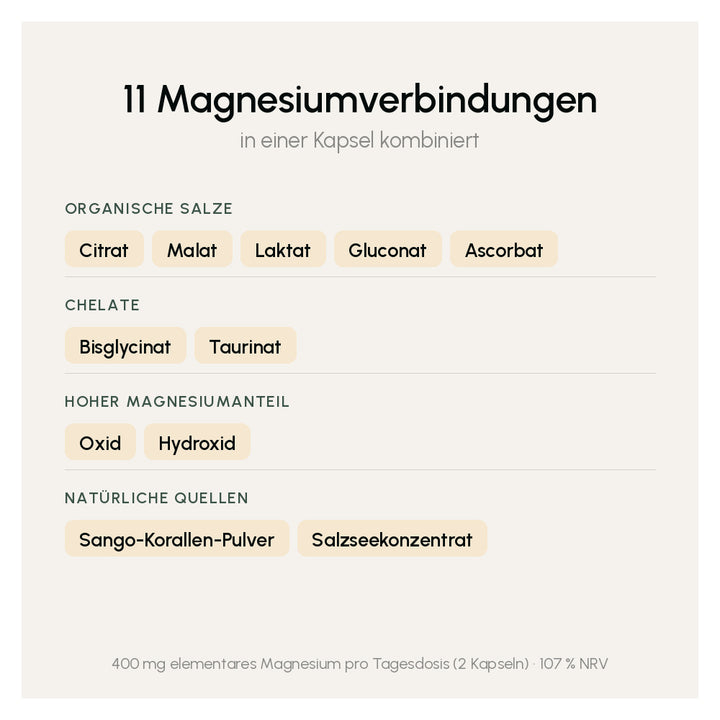 Magnesium Komplex