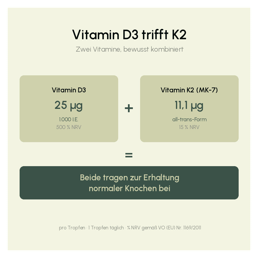 Vitamin D3 + K2 1.000