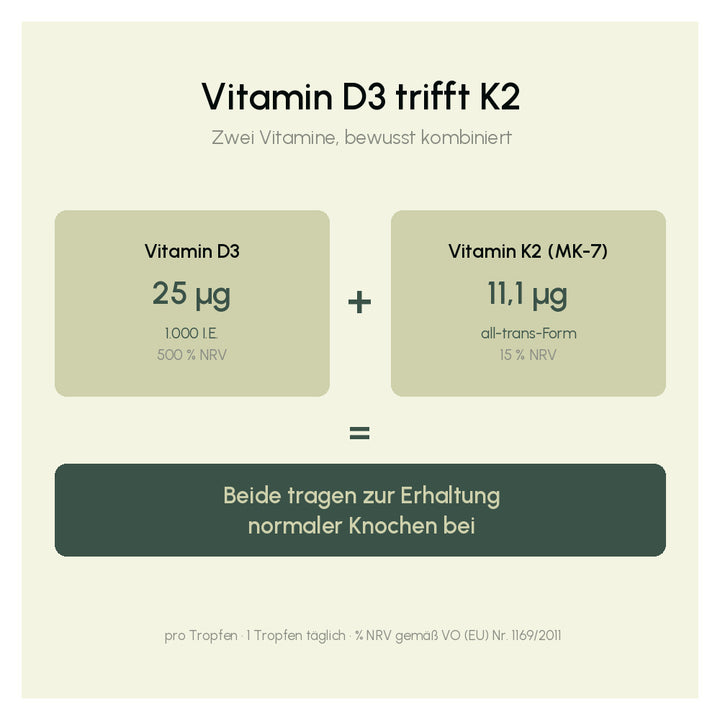 Vitamin D3 + K2 1.000