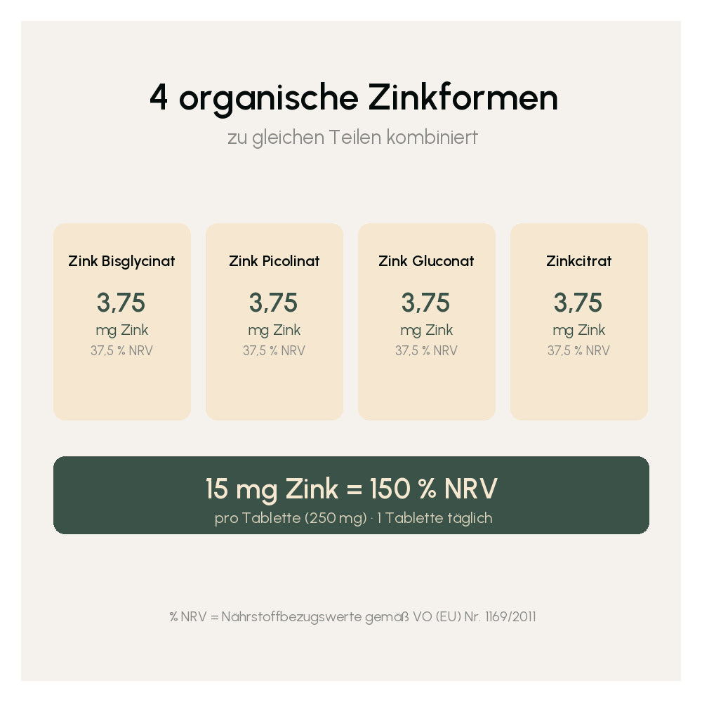 Zink Komplex