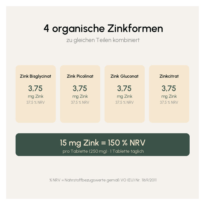 Zink Komplex